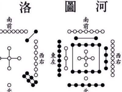 天一生水地六成之|河图（中国上古文明图案）